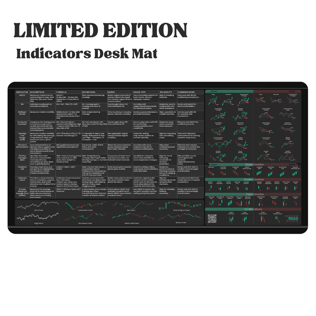 Trader's Premium  Desk Mat