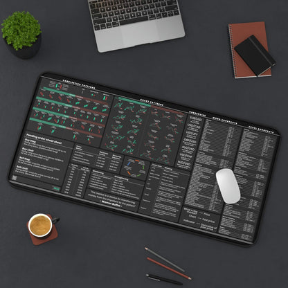 Trader's Premium  Desk Mat